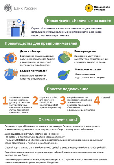 Наличные на кассе. Порядок присоединения торгово-сервисных предприятий к оказанию услуги «наличные на кассе» (выдача наличных денег держателям банковских платежных карт на кассах при совершении покупки).